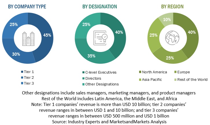 Cloud Native Applications Market Size, And Share Analysis By 2028