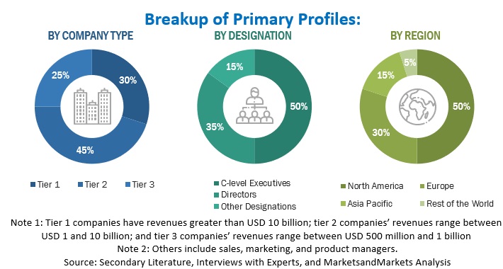 Data Center Transformation Market Share, Growth & Trend Analysis Report By Major Segments