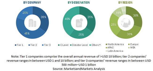 Security Analytics Market Size and Share Analysis – Growth Trends & Forecasts