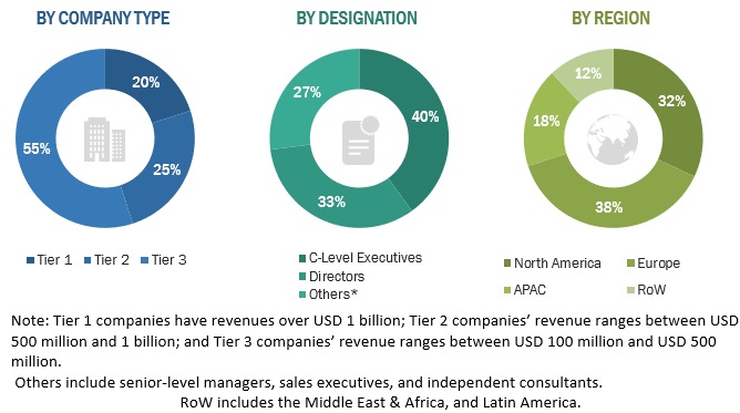 Management Decision Market Share, Growth & Trend Analysis Report By Major Segments