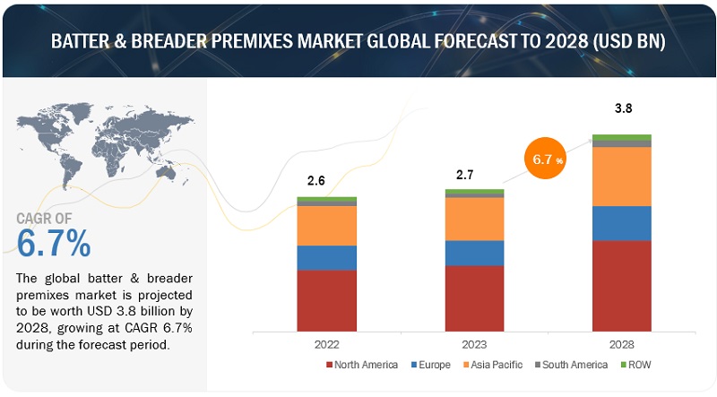 Batter & Breader Premixes Market: Meeting the Demand for Crispy and Flavorful Convenience Foods