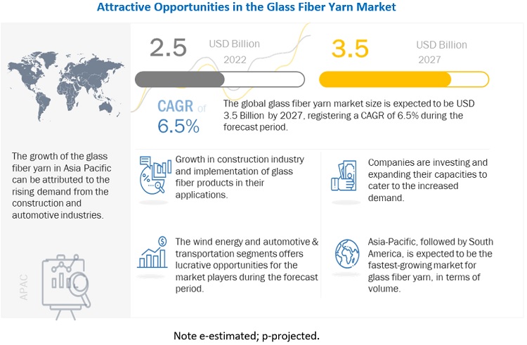 North America Glass Fiber Yarn Market- Business Trends, Emerging Growth and Opportunities| Saint-Gobain S.A., Nippon Electric Glass Co. Ltd., AGY Holdings Corp and Others 