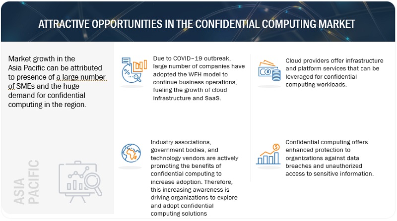 Confidential Computing Market Driving Factors, Industry Growth, Key Vendors And Forecasts To 2028
