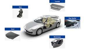 Global Automotive Composites Market worth $14.3 billion by 2028