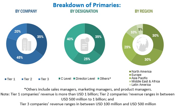 AI Toolkit Market Size, Challenges by Top Players Strategy and Forecast to 2028