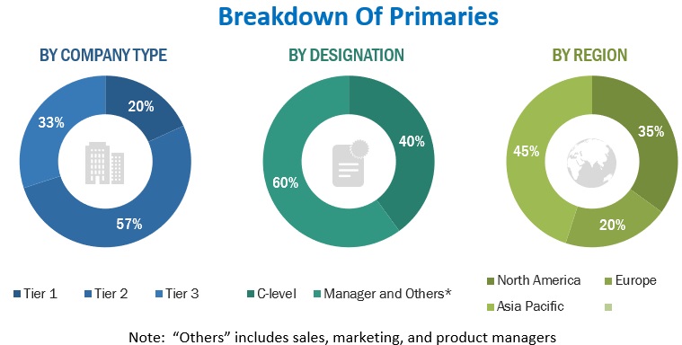 Public Key Infrastructure Market: Growth Trends and Future Prospects