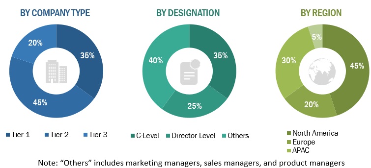 Network Emulator Market Trends, Size Report, Demand and Analysis by Forecast to 2028