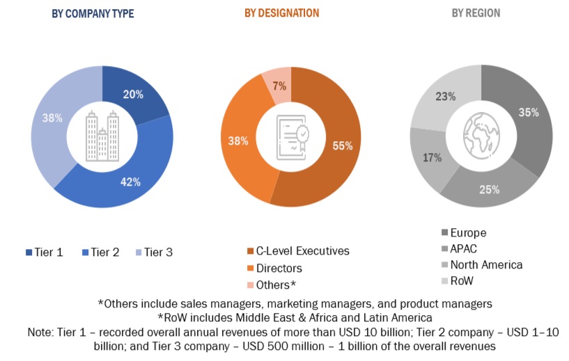 Open Banking Solutions Market Size, Key Players Review and Upcoming Trend