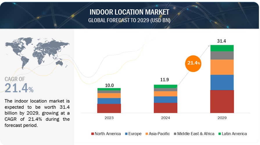 Indoor Location Market Forecast 2024-2029: Growth, Demand, Key Drivers
