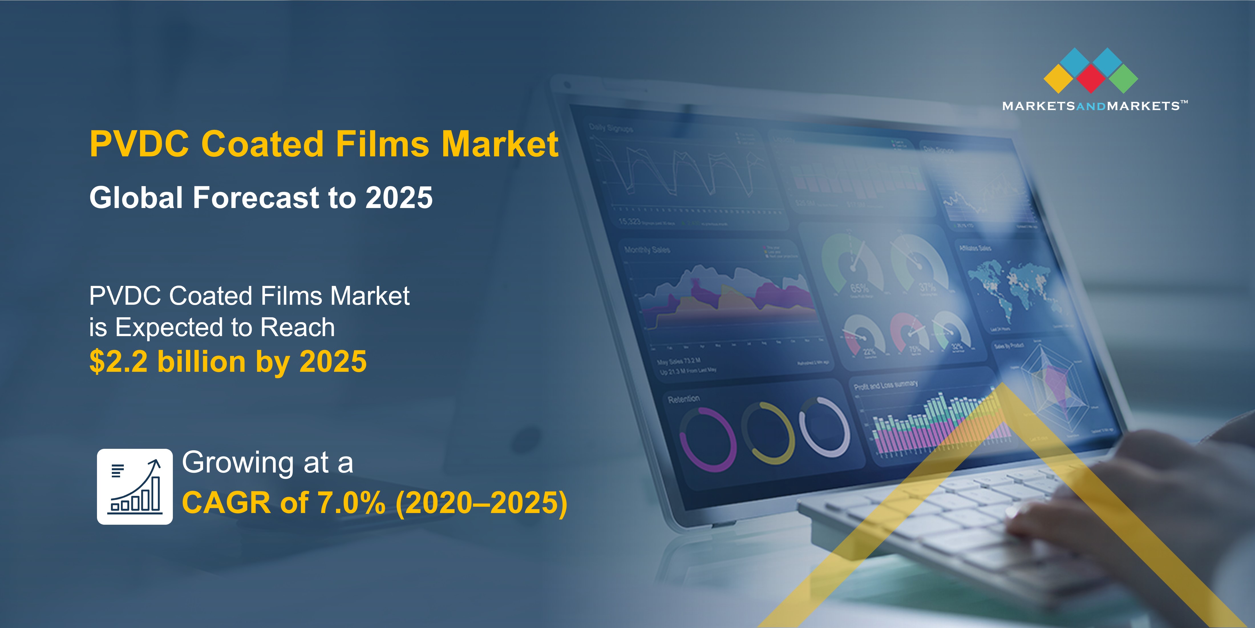 PVDC Coated Films Market- Development of Different Specifications of Coatings to Drive the Growth, MarketsandMarkets™ Report