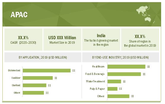 Peracetic Acid Market to Register a Spectacular Rise of US$ 1,685 Million by 2030, at a CAGR of 7.6%, MarketsandMarkets™ Report