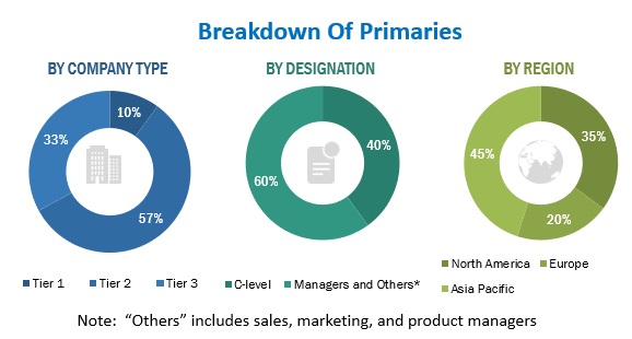 Mobile Application Security Testing Market Size, Trends Report and Forecast 2028