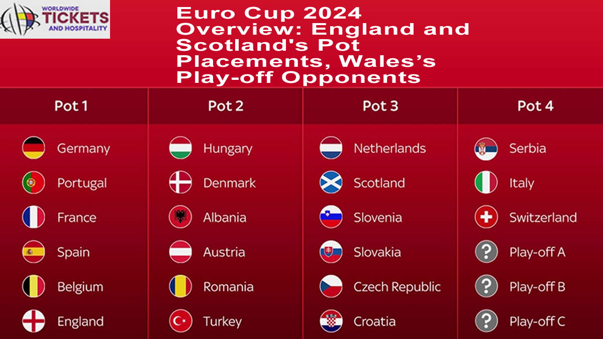 Euro Cup 2024 Overview: England and Scotland’s Pot Placements, Wales’s Play-off Opponents