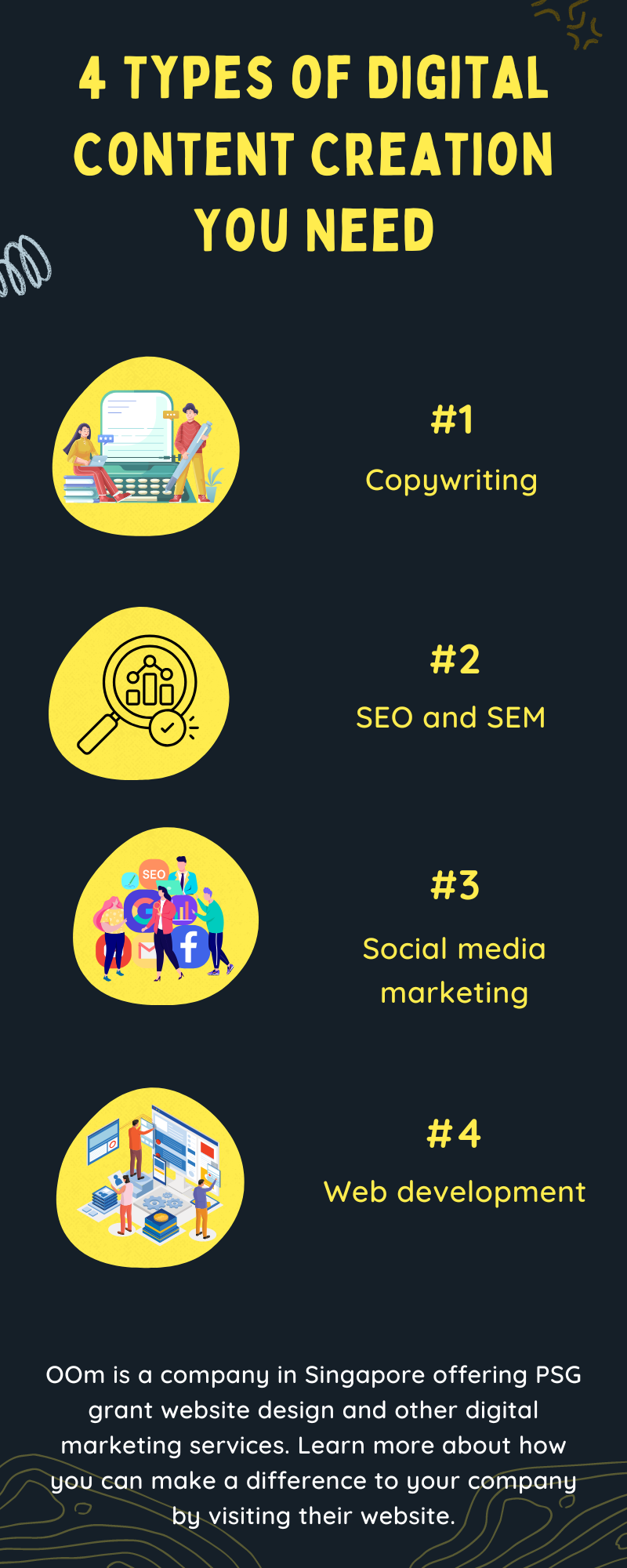 4 Types of Digital Content Creation You Need