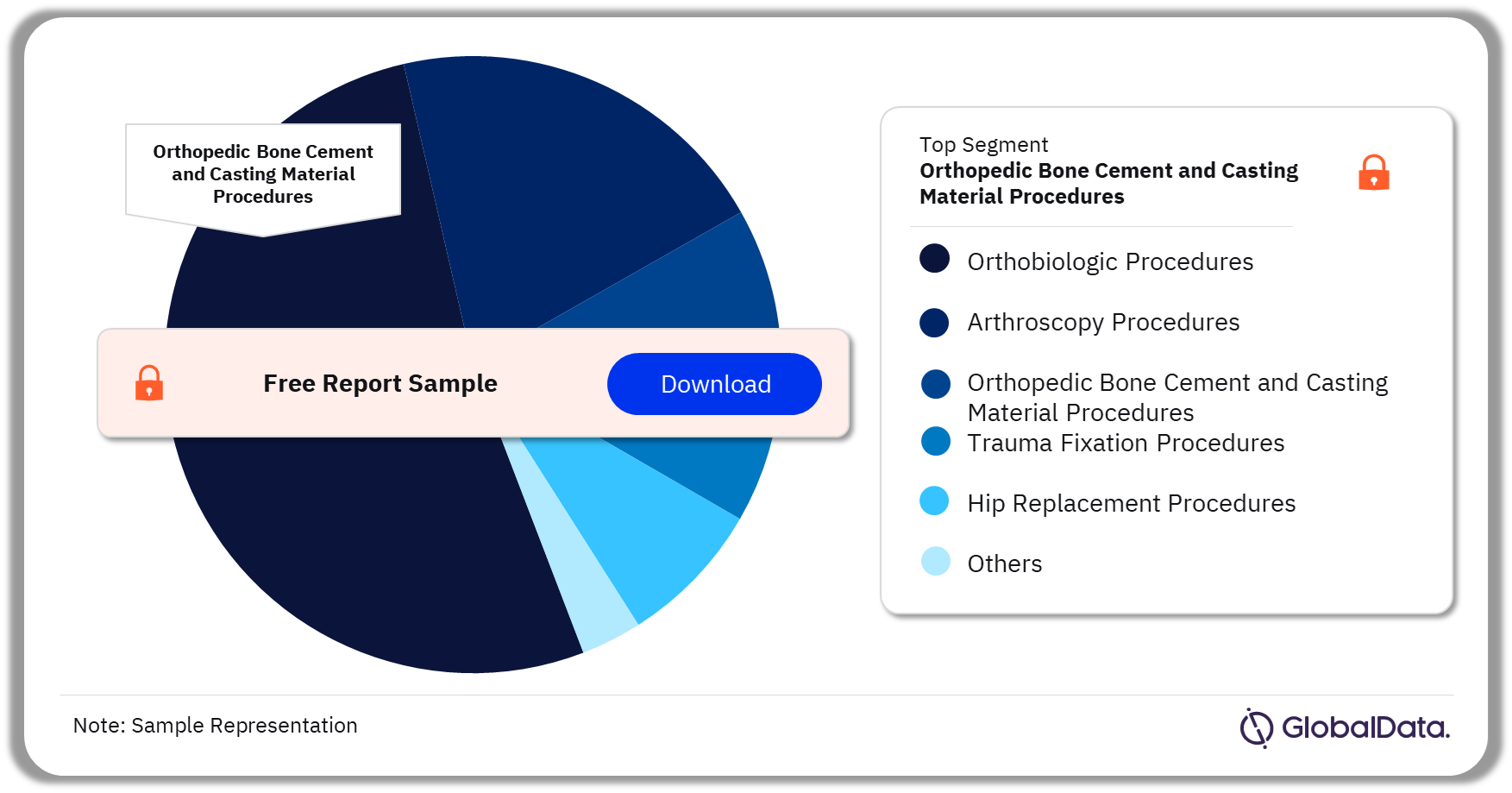 Booming Bones: A Look at India's Orthopedic Procedures Market