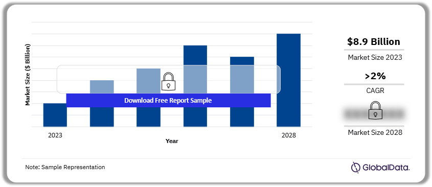 Nigeria Telecom Services Market: Growth, Trends, and Opportunities
