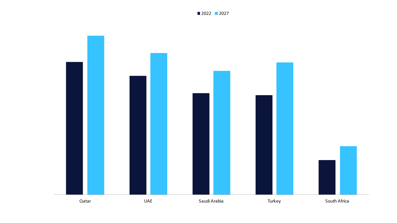 Exploring the MEA SVoD Market: A Comprehensive Overview