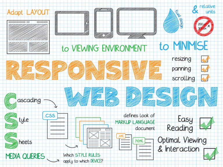 3 Essential Tips To Master Full Stack Web Development In A Short Time