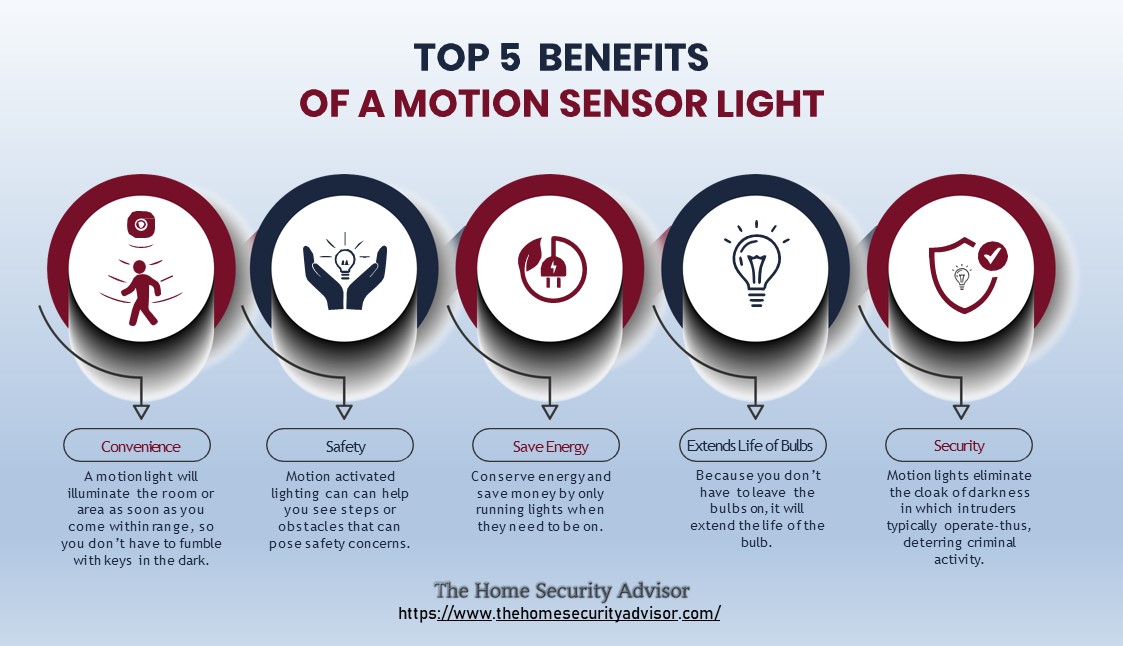 Top 5  Benefits of a Motion Sensor Light.