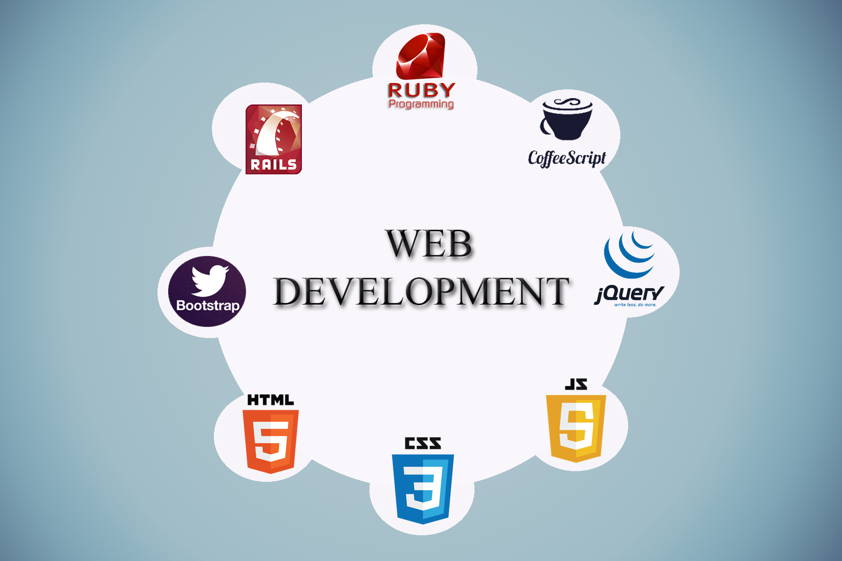 The Best SEO and Digital Marketing Company