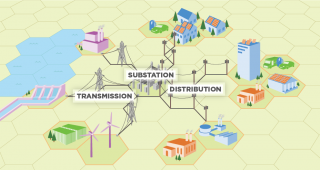 Distributed Generation Market: Powering the Future of Decentralized Energy