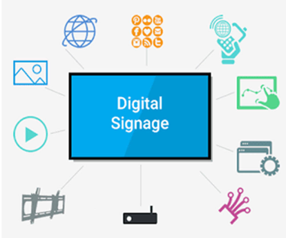 India Digital Signage System: Changing The Face Of Healthcare And Education Sector