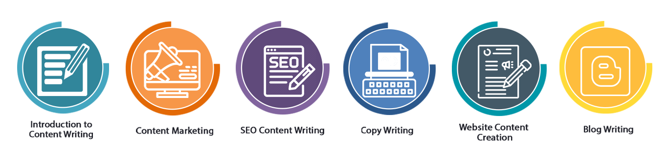 Content Writing Course in Chennai | Content Writing Training