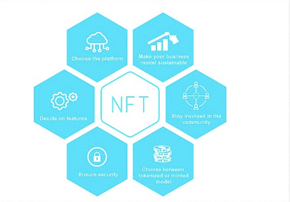 Six Tips for Creating a strong NFT Marketplace