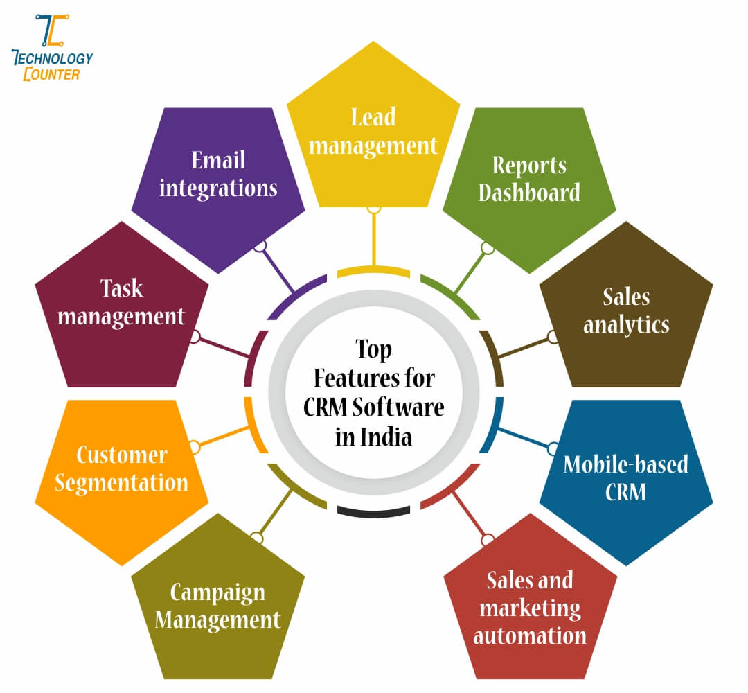 Best CRM Software India