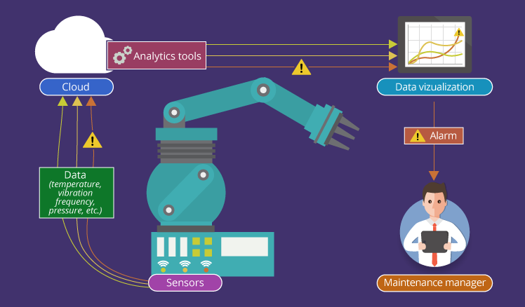 Machine Condition Monitoring Market Key Players, Latest Trends, Future Strategies And Growth Forecast Till 2030