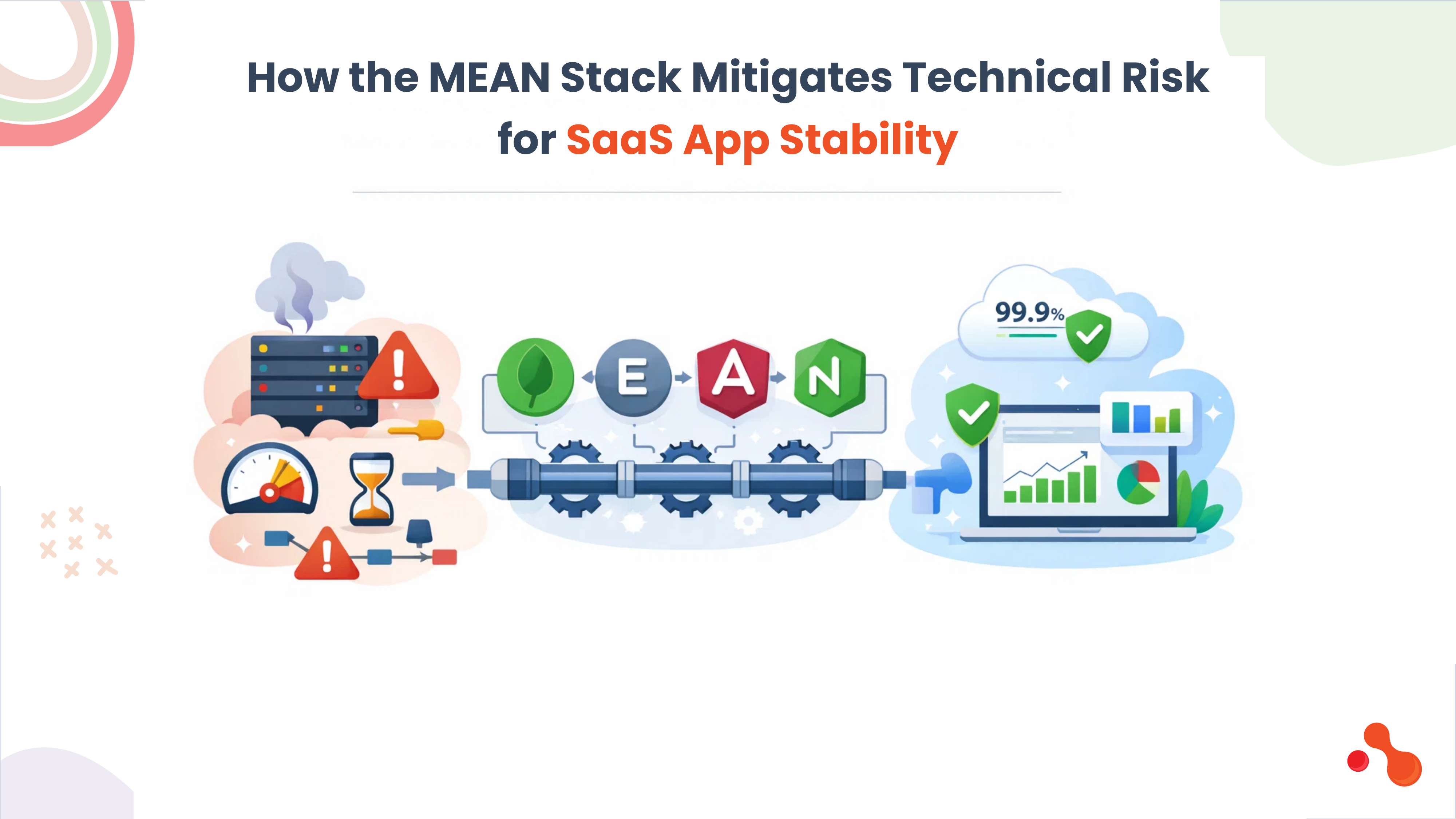 How the MEAN Stack Mitigates Technical Risk For SaaS App Stability