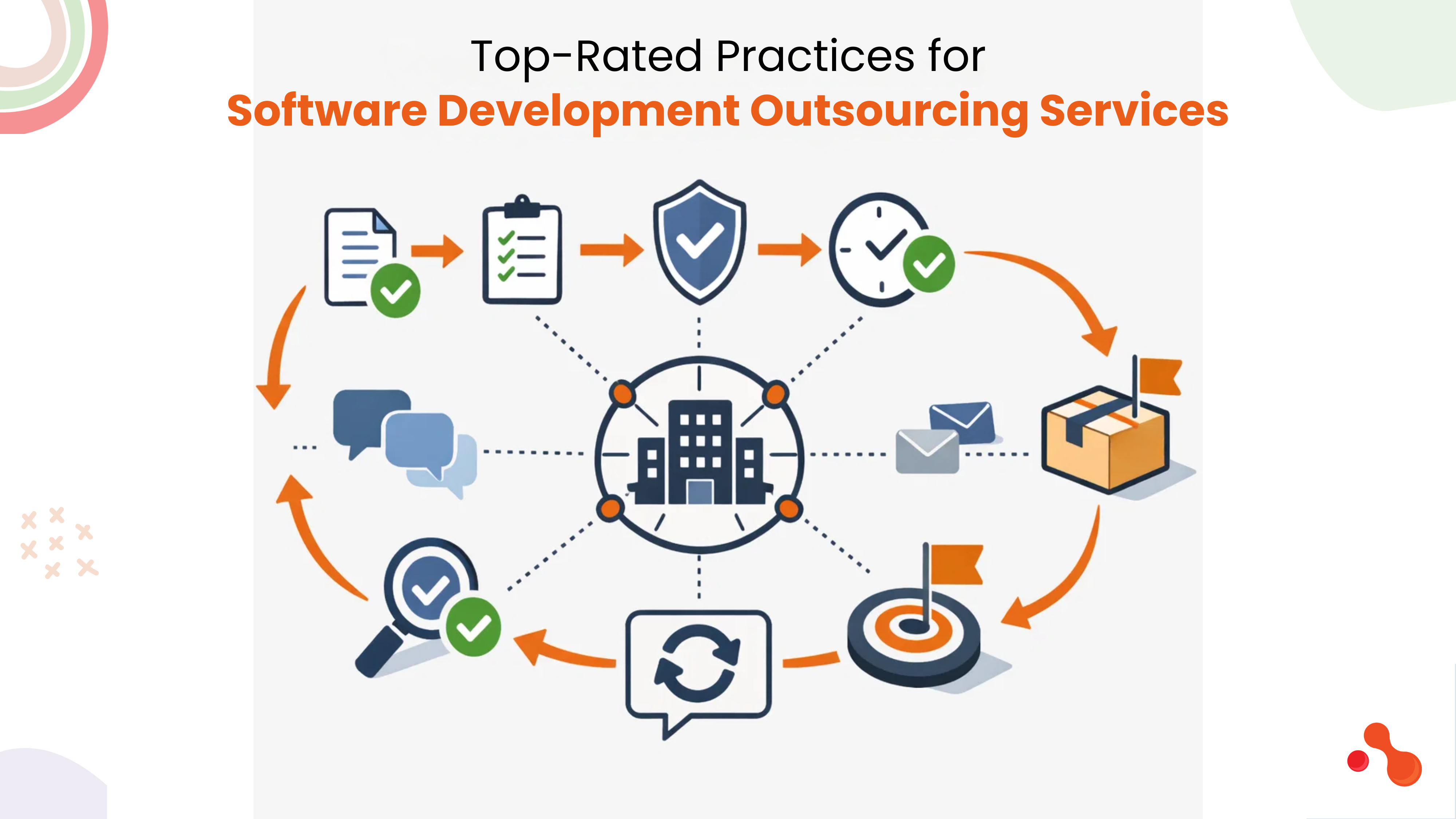 MERN Stack Performance Monitoring for SaaS Applications