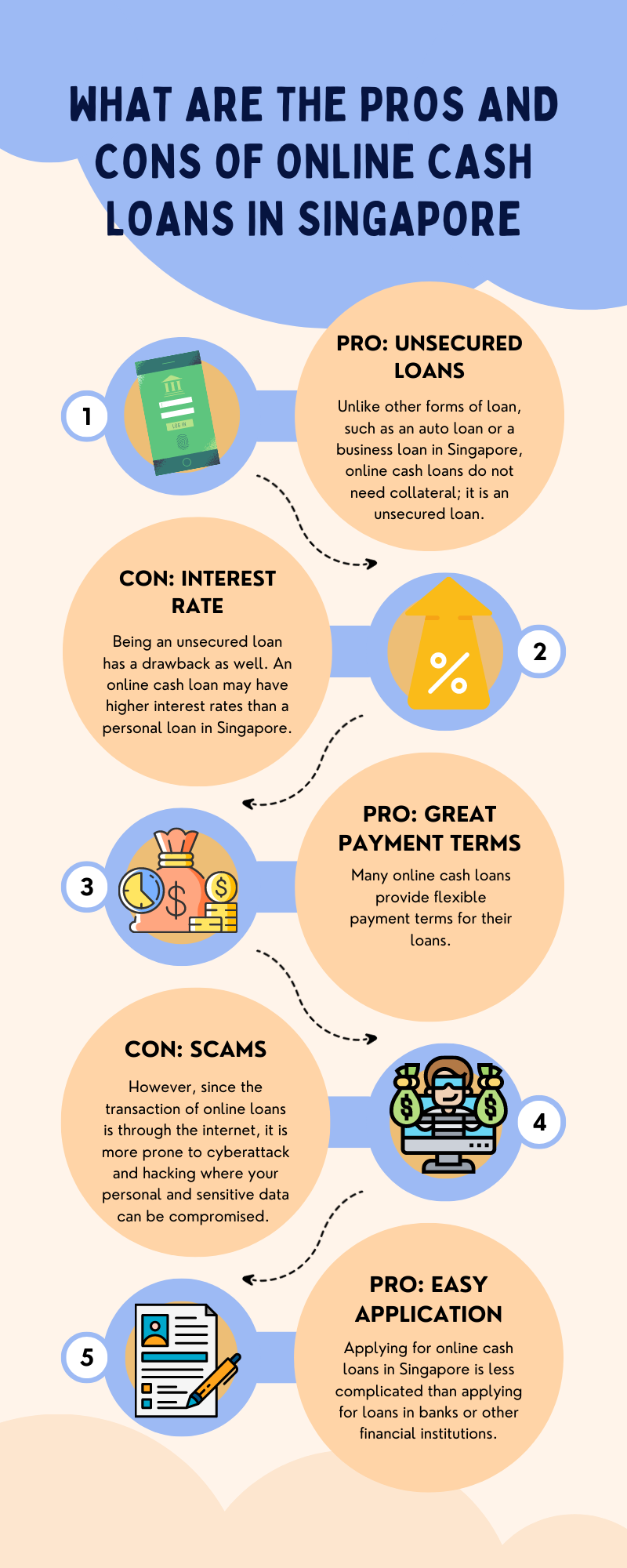 Pros And Cons Of Online Cash Loans In Singapore