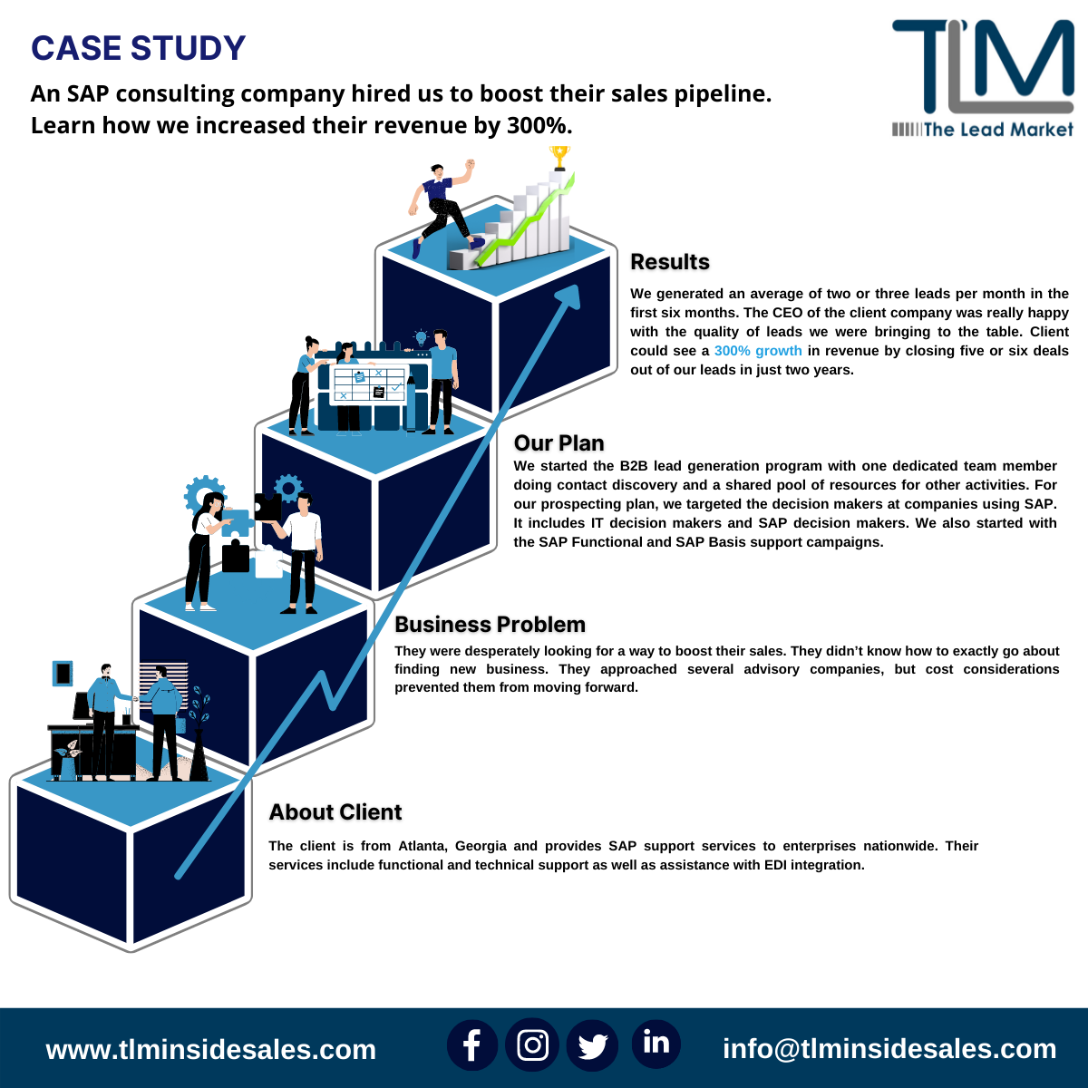 How To Run A Successful B2B Lead Generation Campaign?