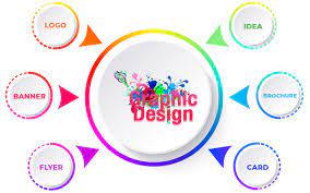 Boost Your Brand With The Best Graphic Design Company In India