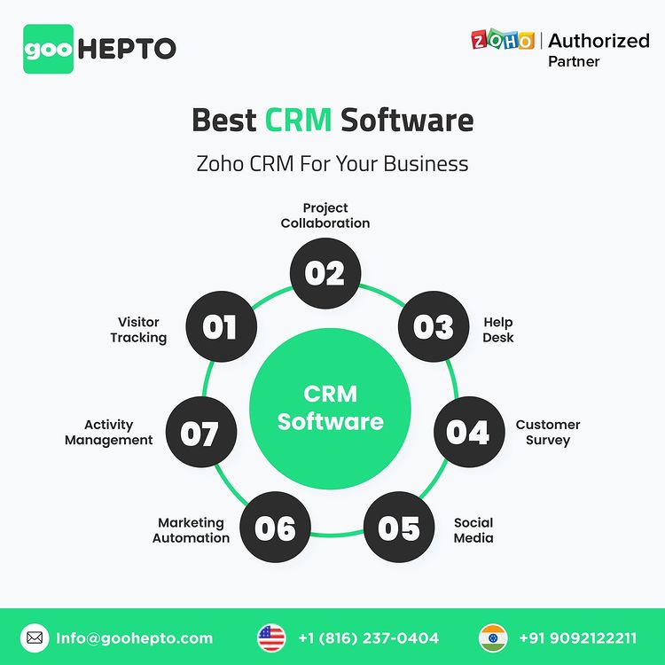 Tips For Successful Zoho CRM Implementation 