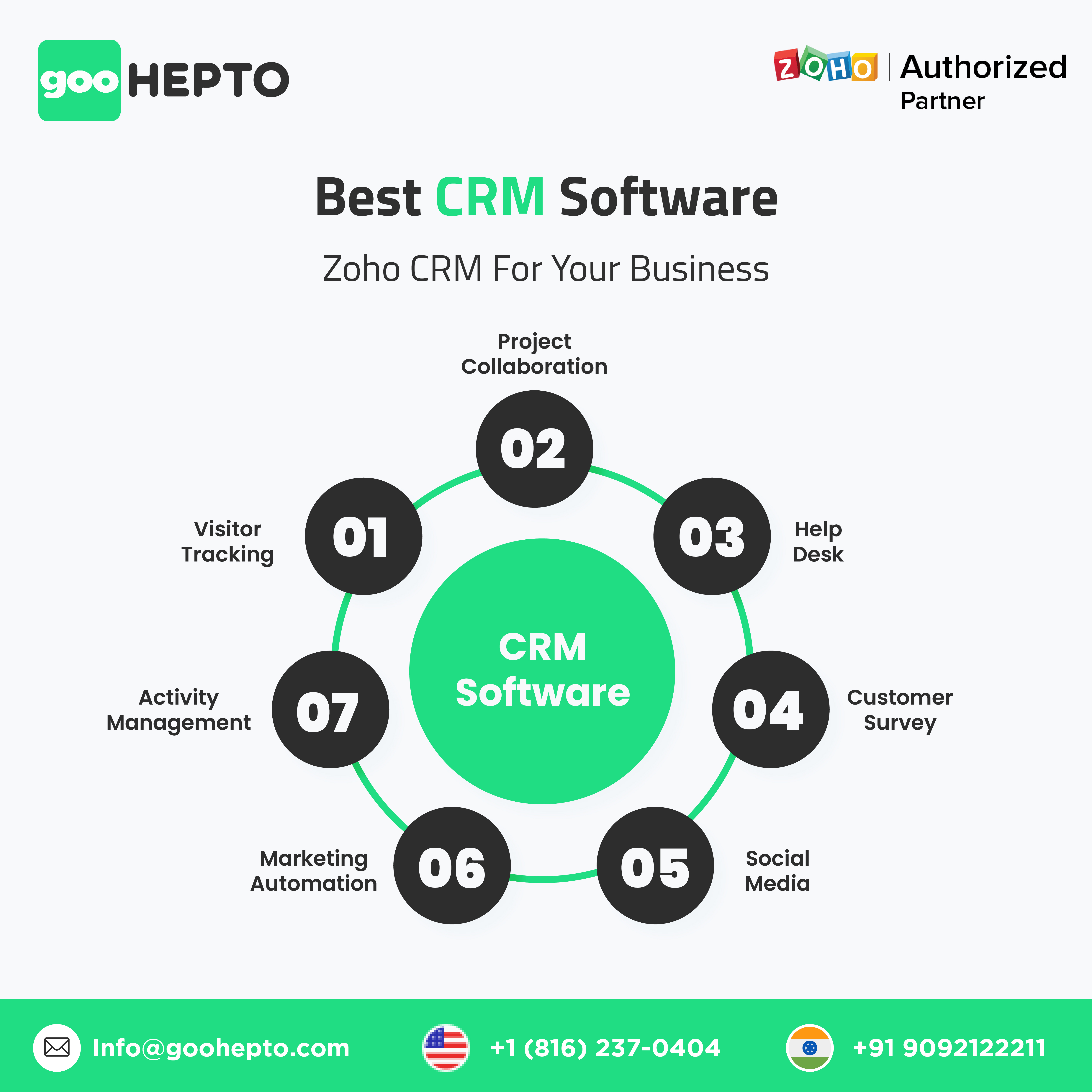 Best CRM Software – Zoho CRM for Business