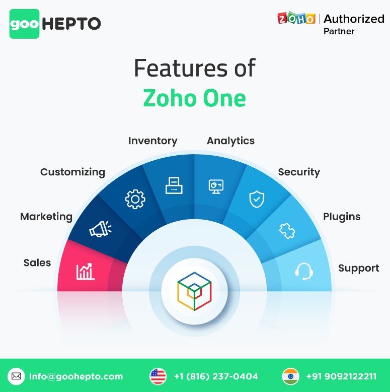 What  Are the New Applications Added on Zoho One?