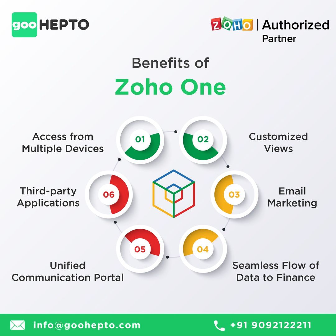 What are the benefits of Zoho One?