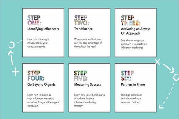 6 Types of Influencers and Ways to Identify Them