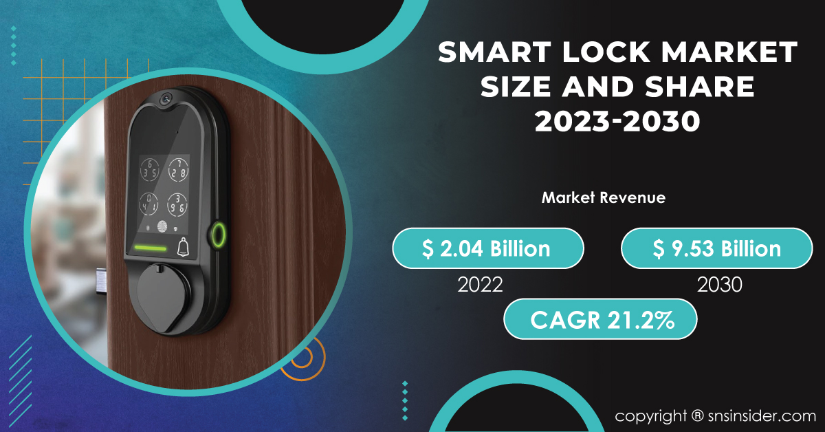 Smart Lock Market 2024 Key Players Analysis, Size, and Forecast