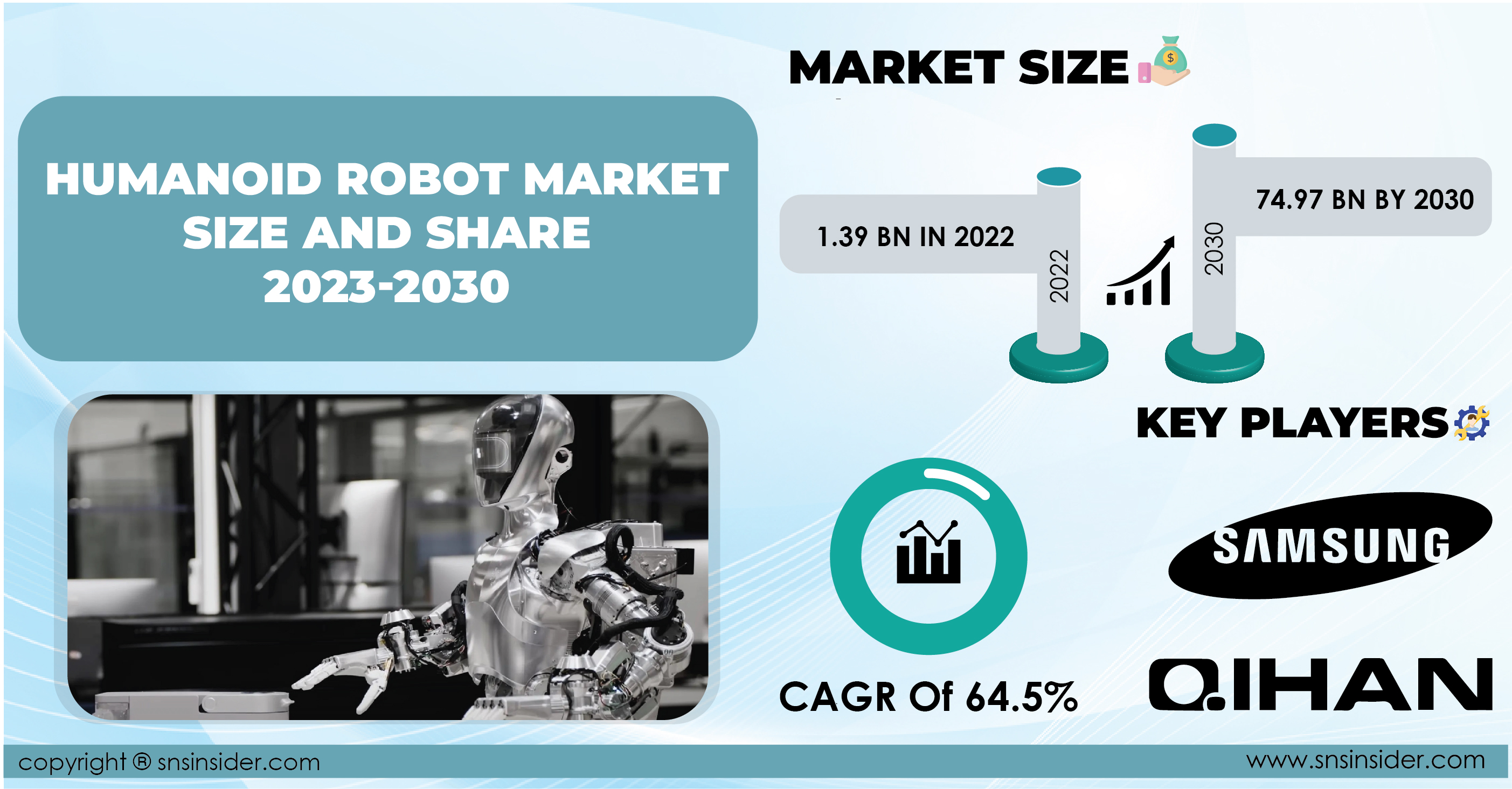 Humanoid Robot Market Share, Trends, Growth Analysis and Forecast 2031