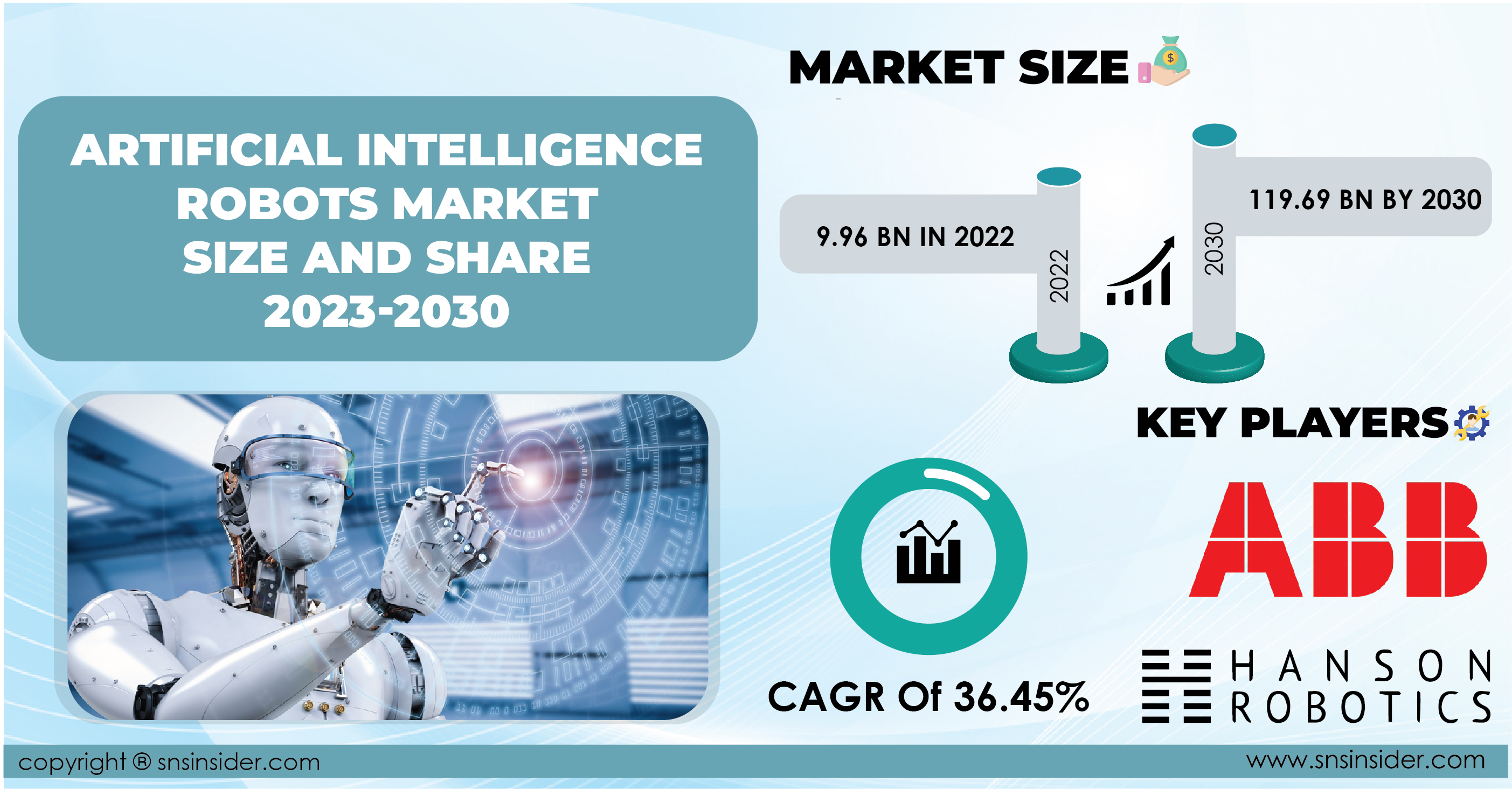 Artificial Intelligence Robots Market Trends Outlook and Growth Analysis 2024-2031