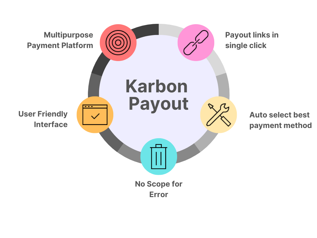 Vendor Payment Automation