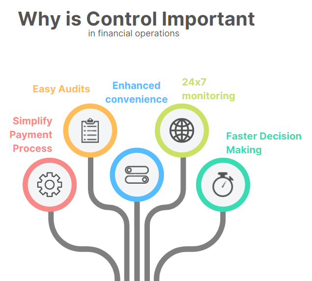 Vendor Payment System