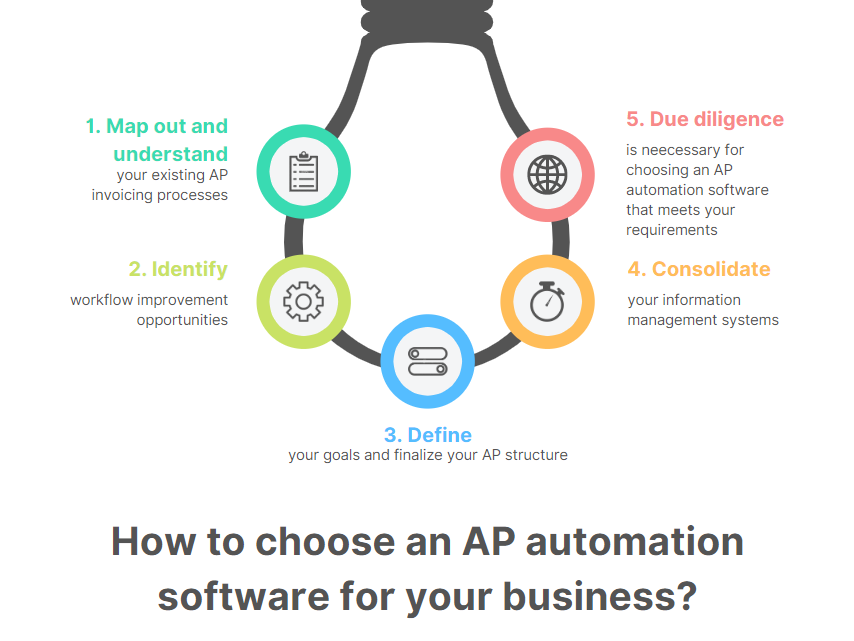 AP Automation Solutions