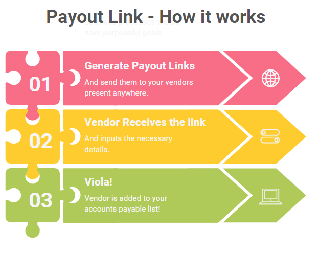 AP Automation Software