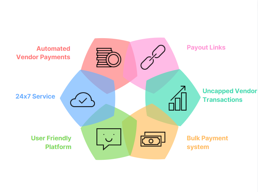 Vendor Payment Service