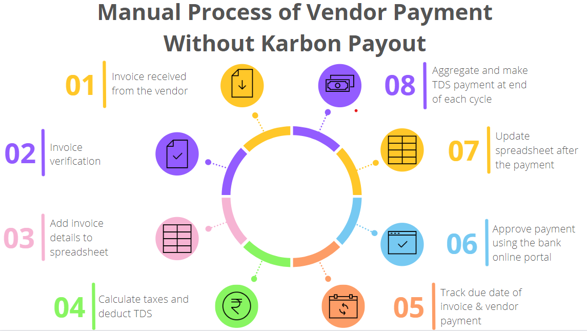 Vendor Payment Software
