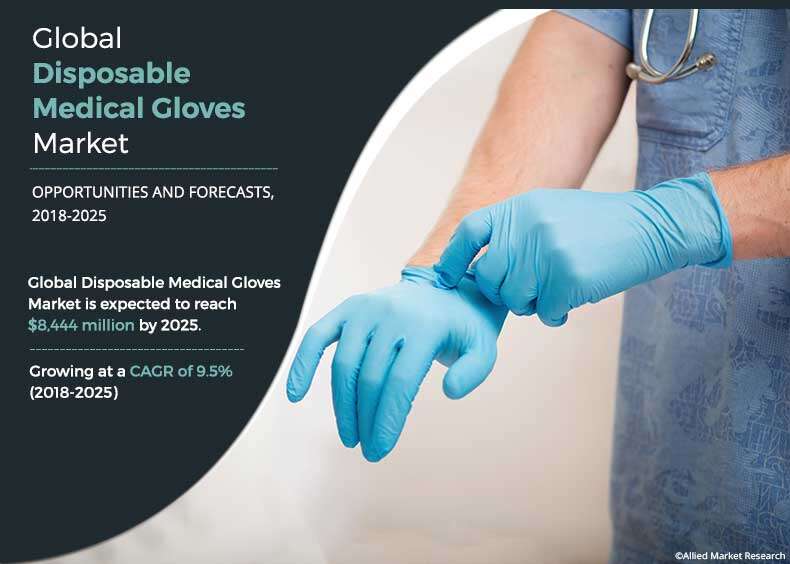 Disposable Medical Gloves Market | Size, Share, SWOT Analysis, Business Opportunities, Trend Analysis By 2025